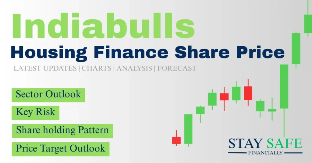 Indiabulls Housing Finance Share Price
