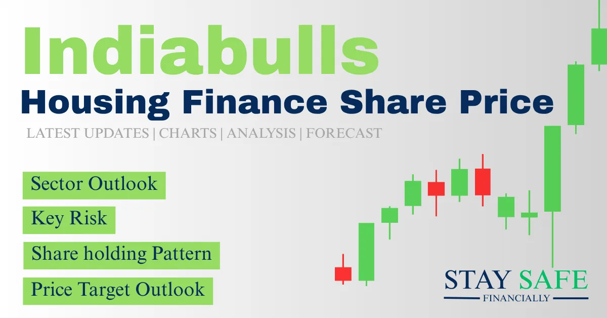 Indiabulls Housing Finance Share Price