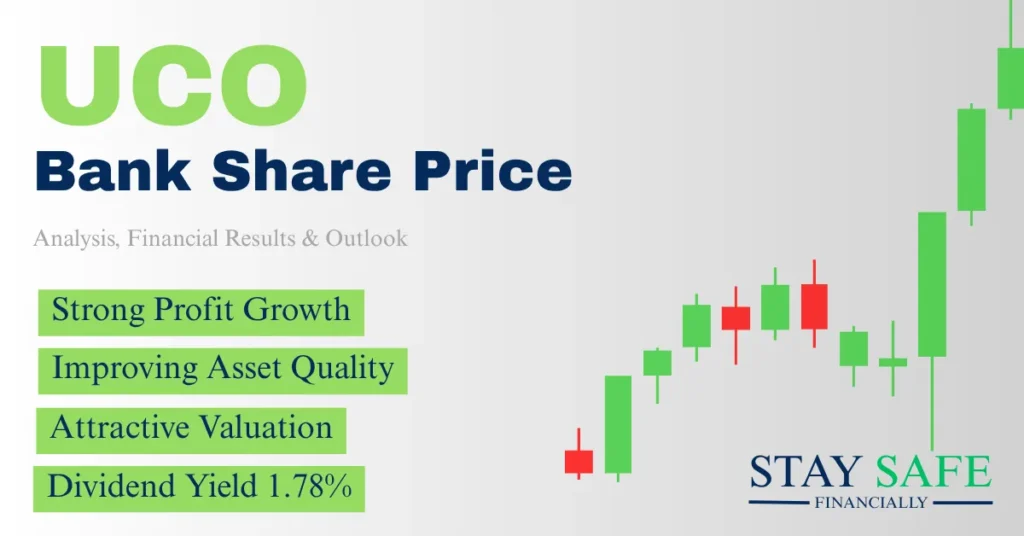 UCO Bank Share Price 2026