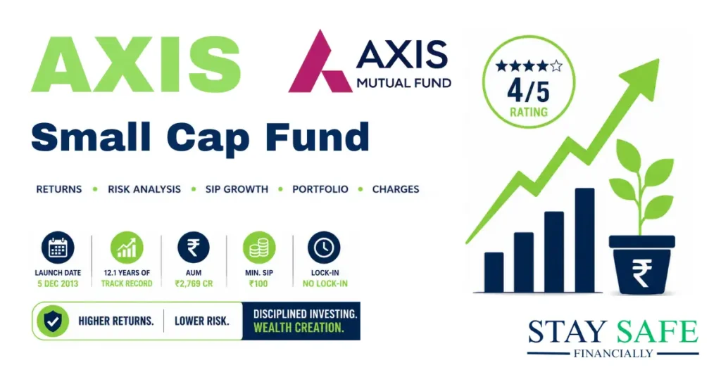Axis Small Cap Fund