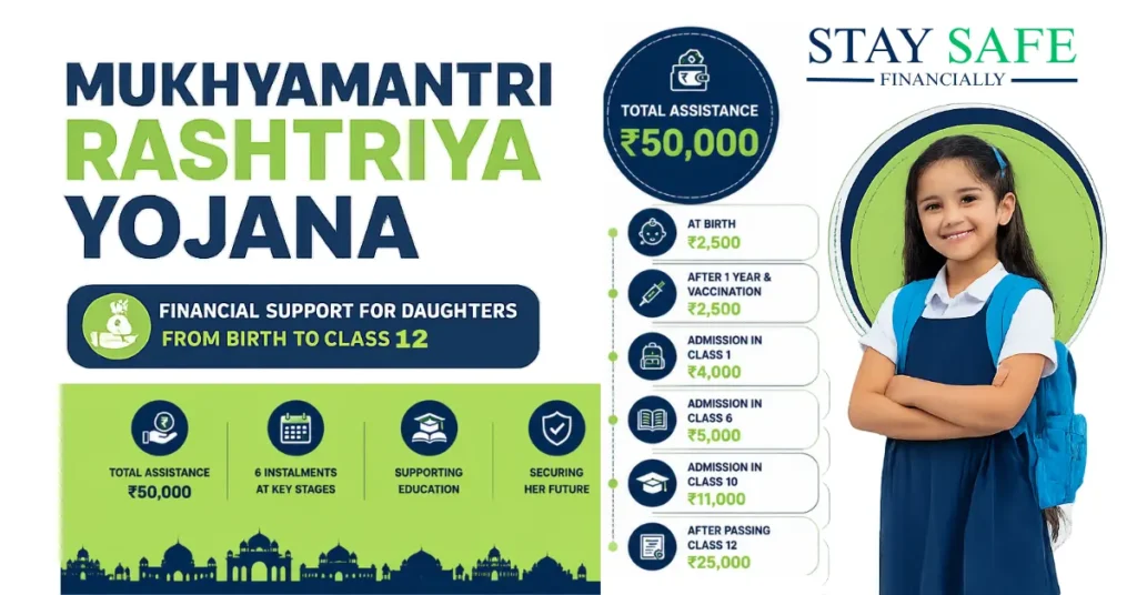 Mukhyamantri Rashtriya Yojana