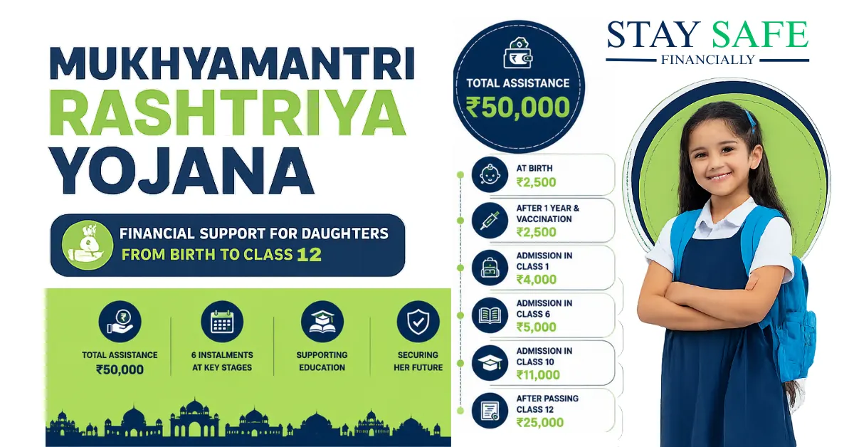 Mukhyamantri Rashtriya Yojana